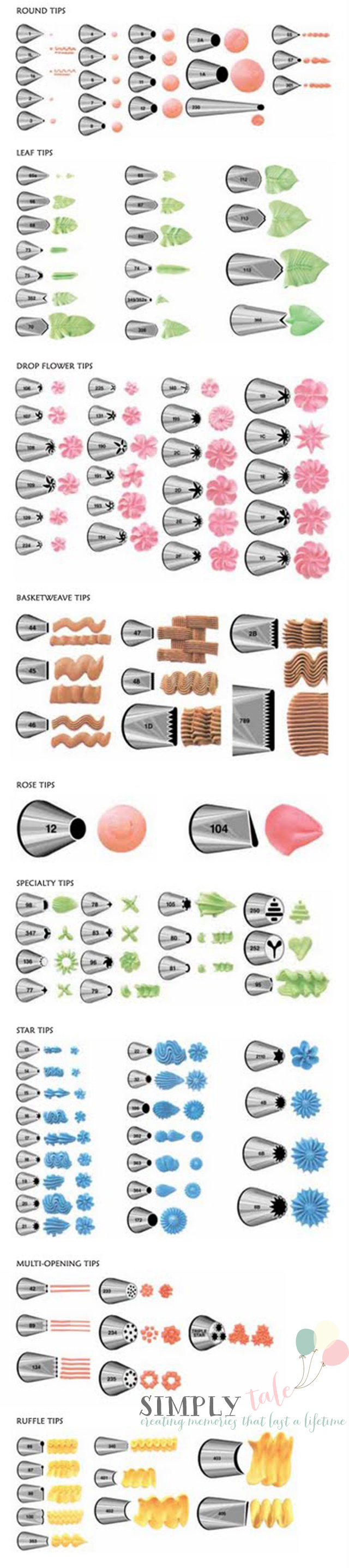 Wilton Piping Tips Chart