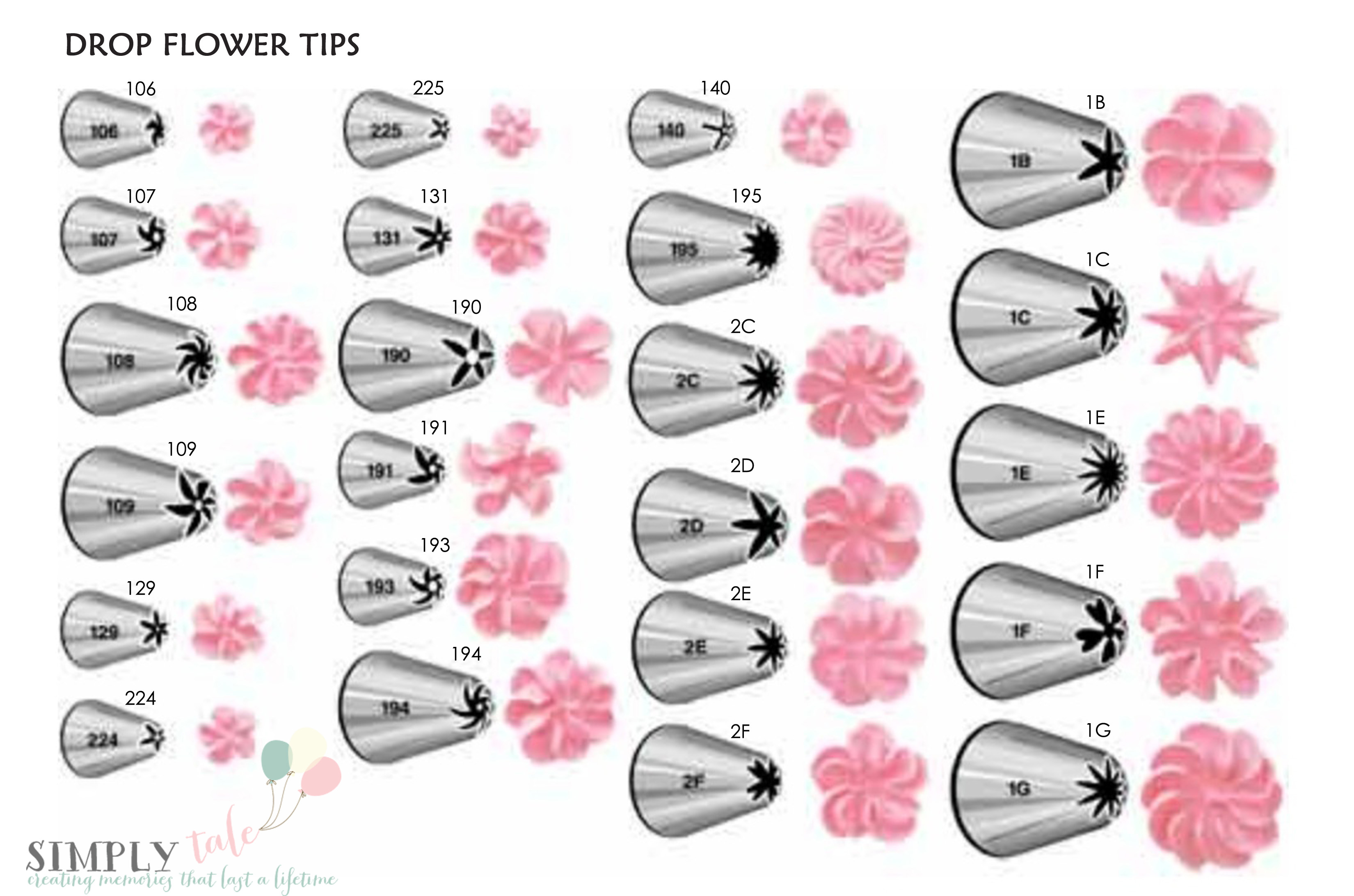 Cake Decorating Tips Chart