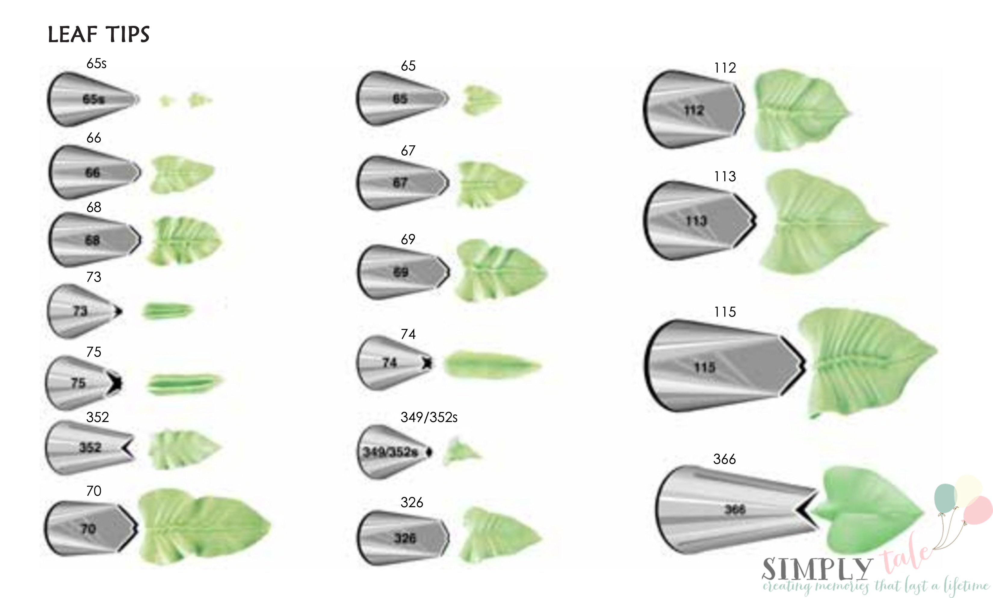 Printable Wilton Tip Chart