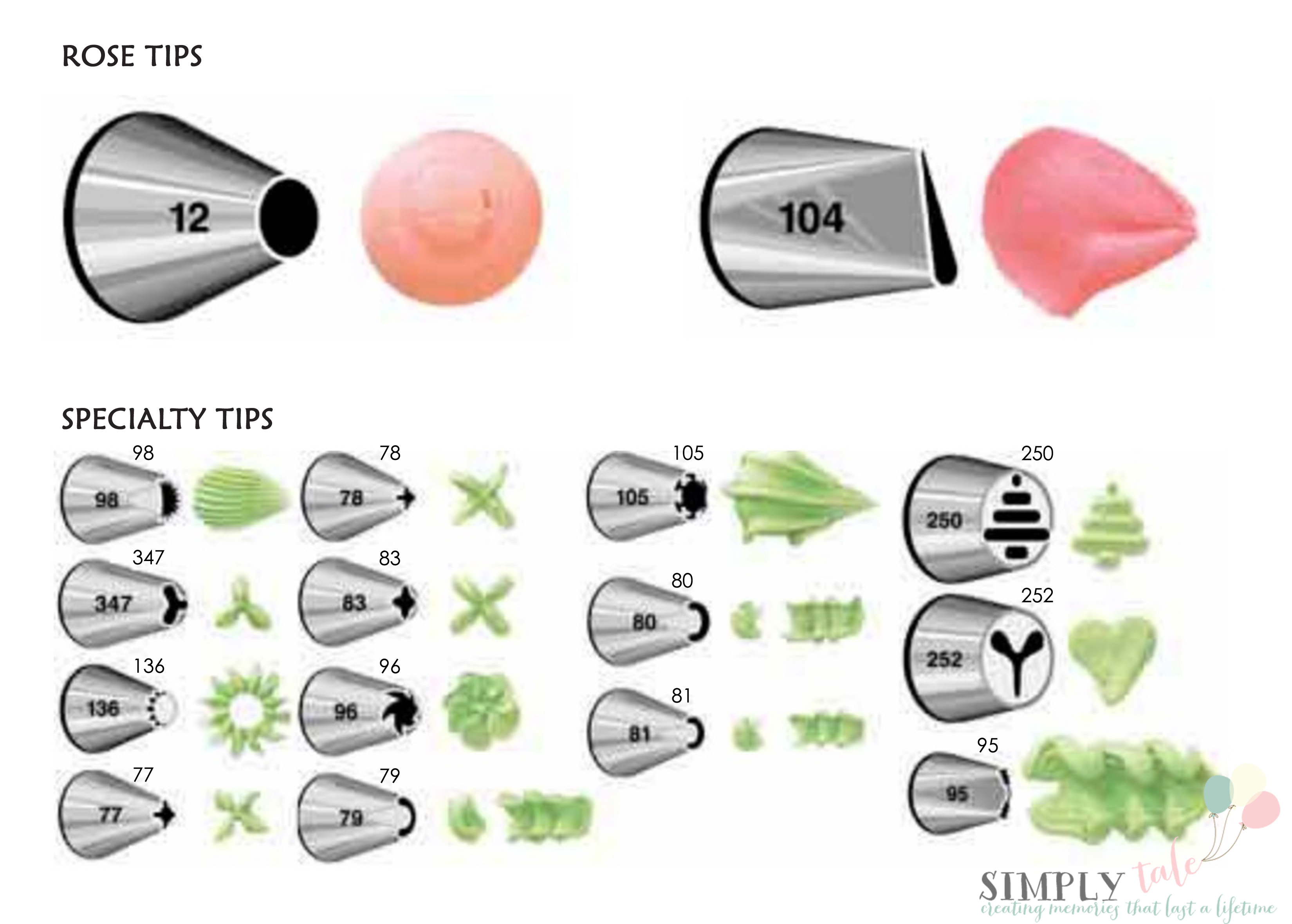 Wilton Frosting Tips Chart