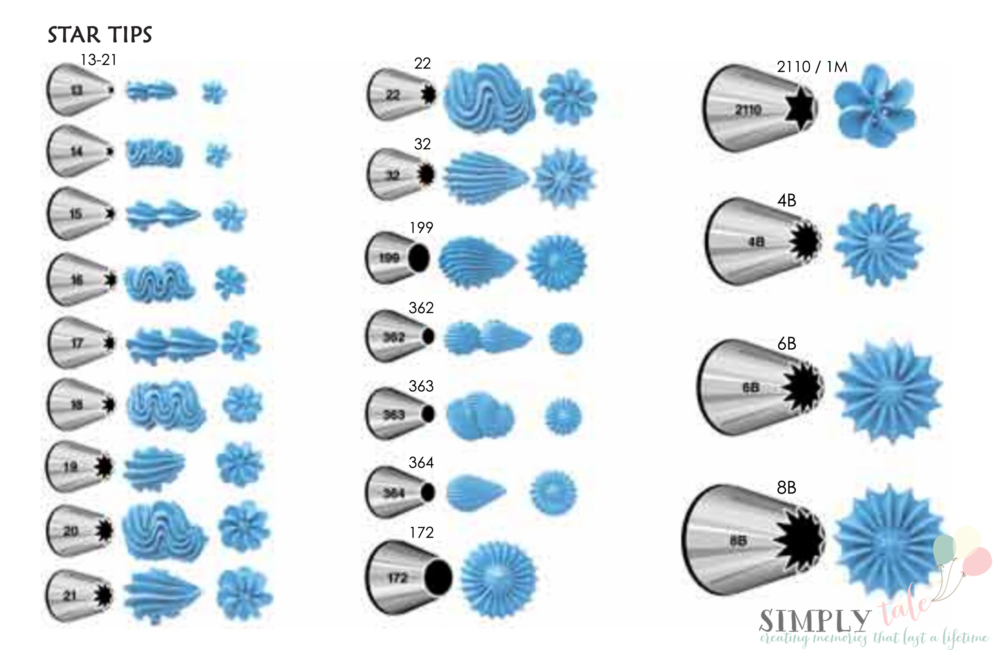 Wilton Frosting Tips Chart