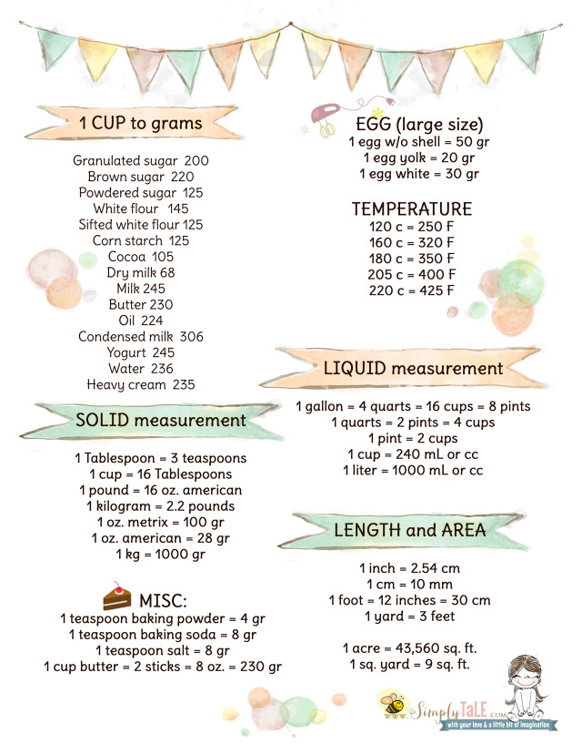 Liquid Measurement Conversion Chart for Cooking