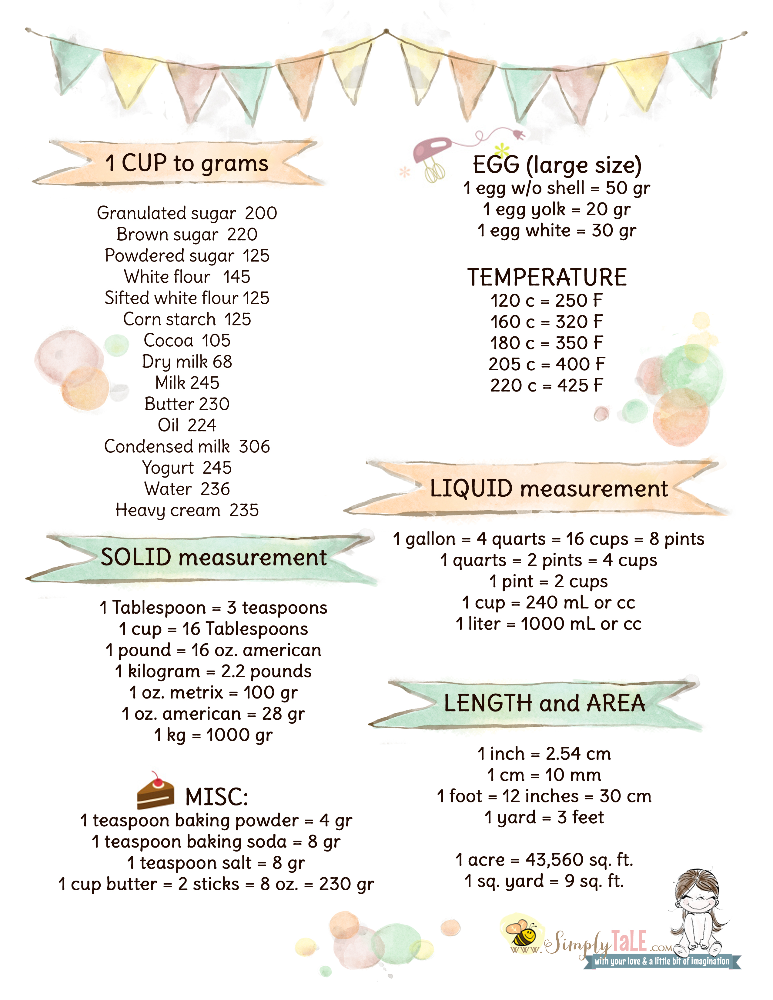 How to convert from gram to cup and tbsp  Cooking measurements, Kitchen  measurements, Baking conversions