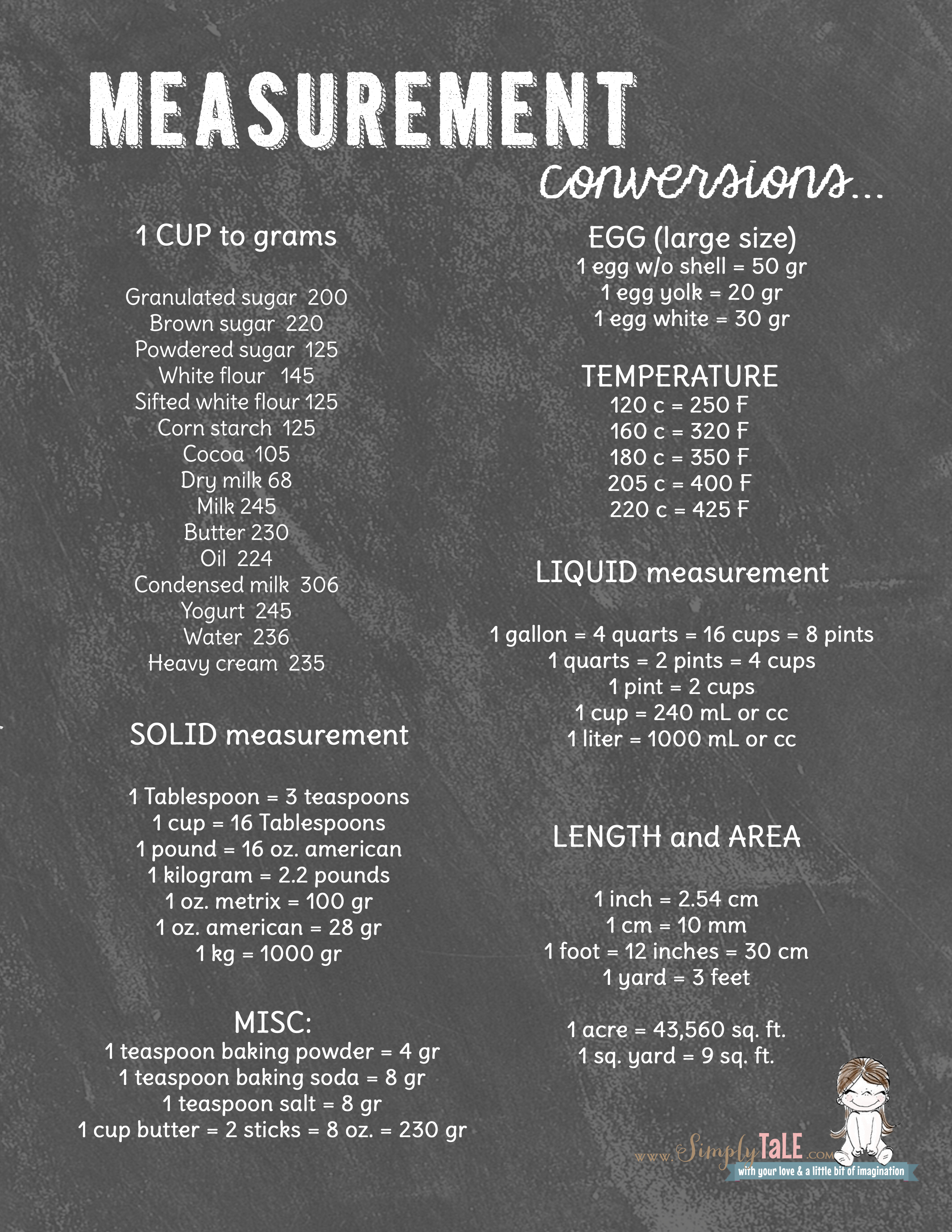 Can Size Conversion Chart for Ingredients in Recipes