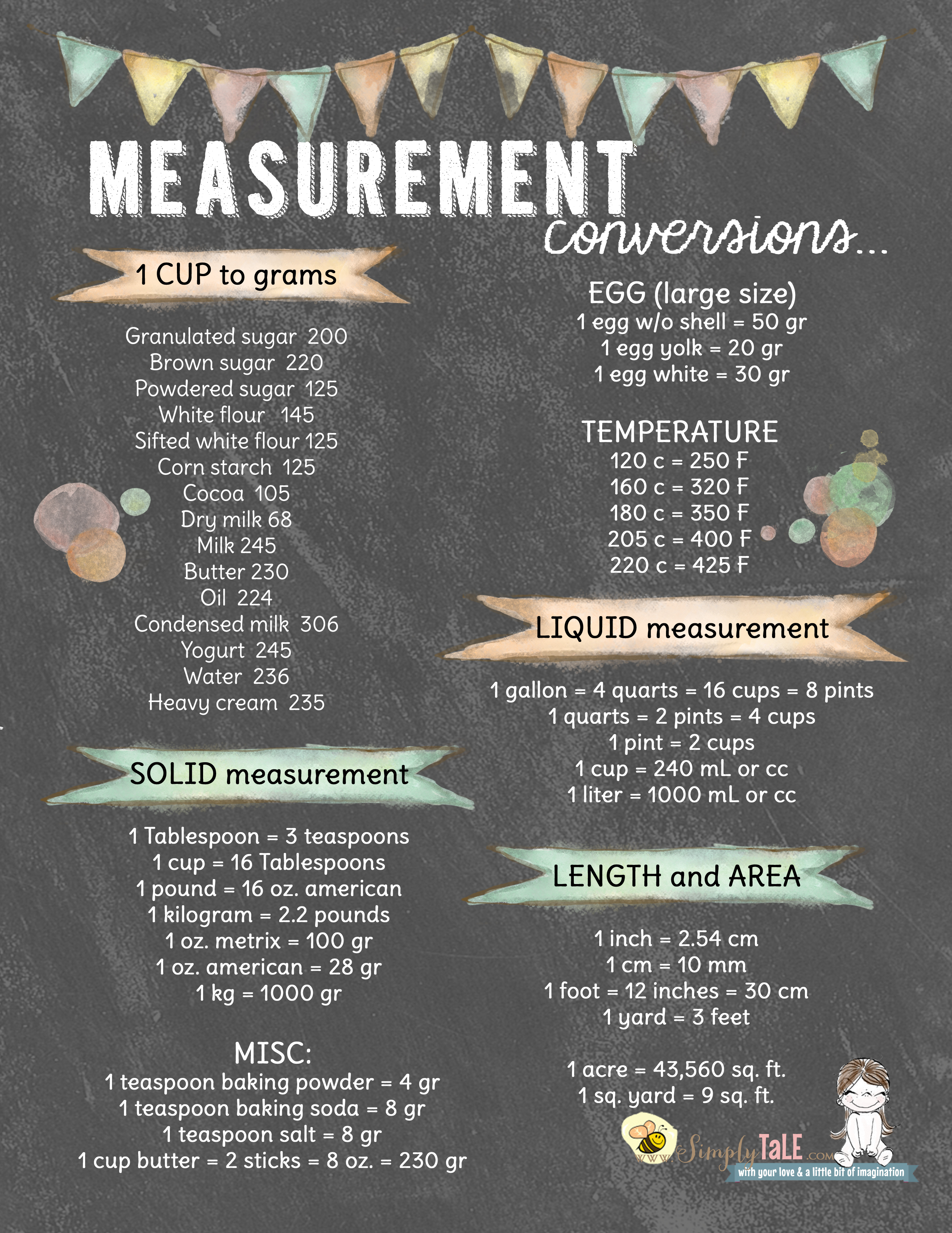 Measurement Cooking Conversions - Kitchen Measurement Conversions