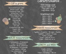 kitchen conversion, measurement, conversion,kitchen chart, conversion chart